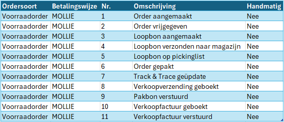 Logmomenten